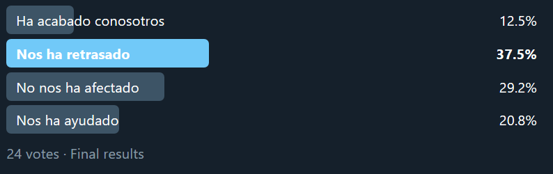 Impacto COVID en industria española de videojuegos