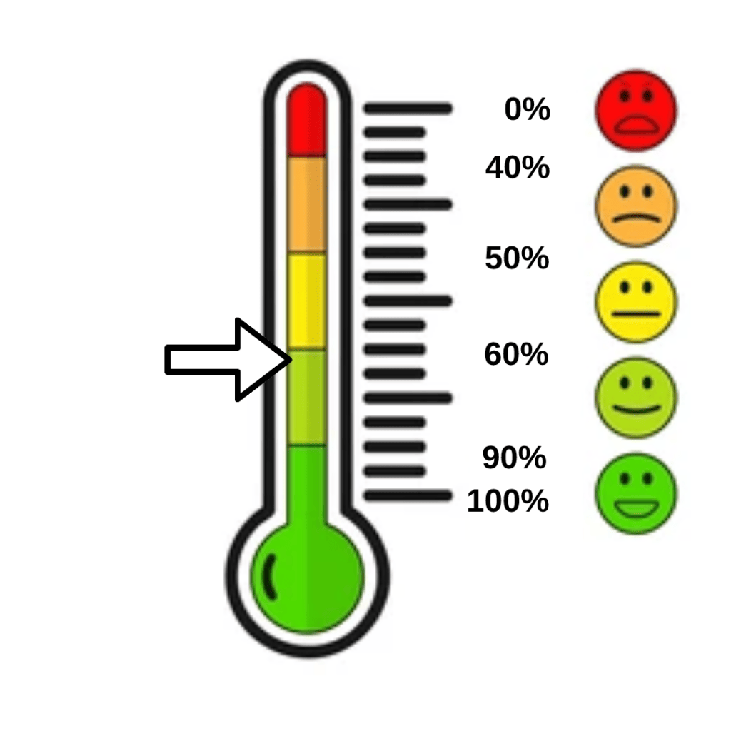 Estado de confianza de la industria española de videojuegos