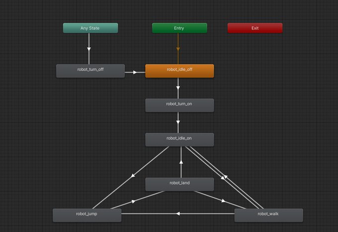 Lecciones aprendidas de un proyecto de videojuegos