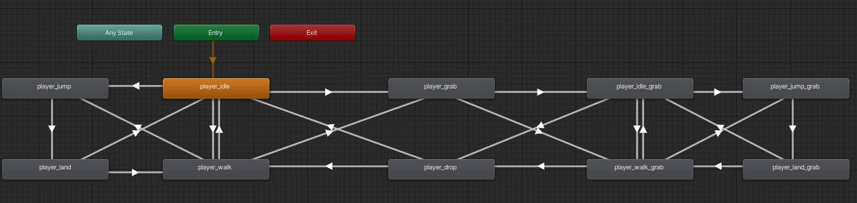 Lecciones aprendidas de un proyecto de videojuegos