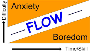 Conceptos básicos de diseño de videojuegos
