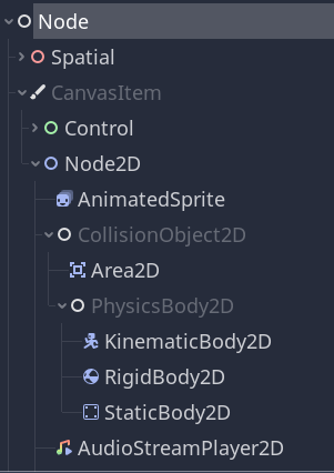 Razones para utilizar Godot Engine - El sistema de nodos