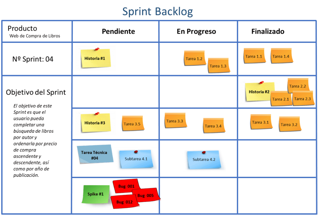 Conclusiones sobre el puesto de Producer en videojuegos  - Scrum BACKLOG