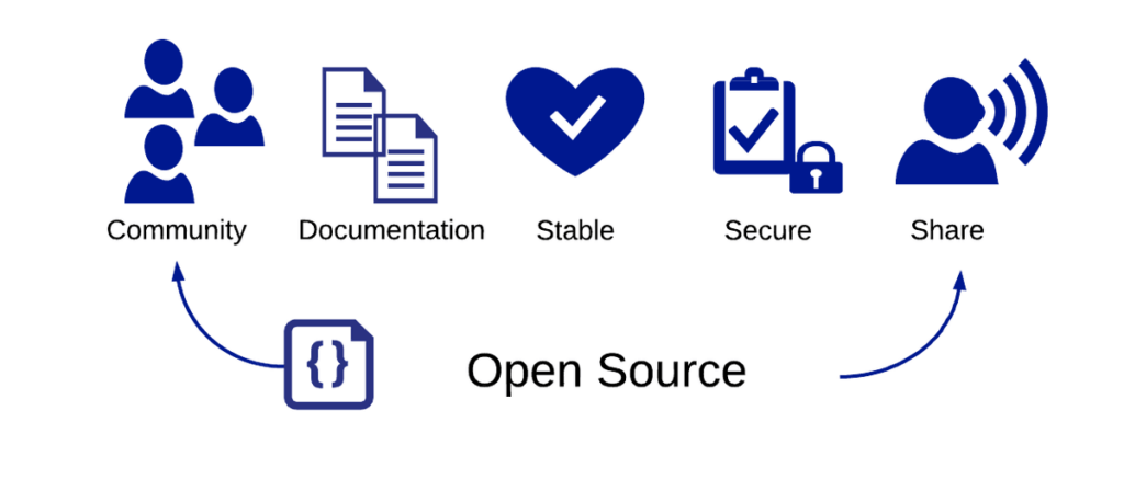 Software Libre/Open Source para arte y multimedia