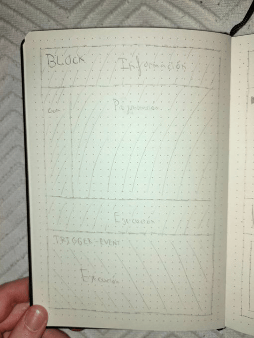 Lecciones aprendidas de un proyecto de videojuegos