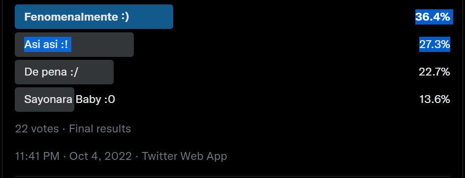 Encuesta Estado de confianza de la industria española de videojuegos 4 Semestre 2022
