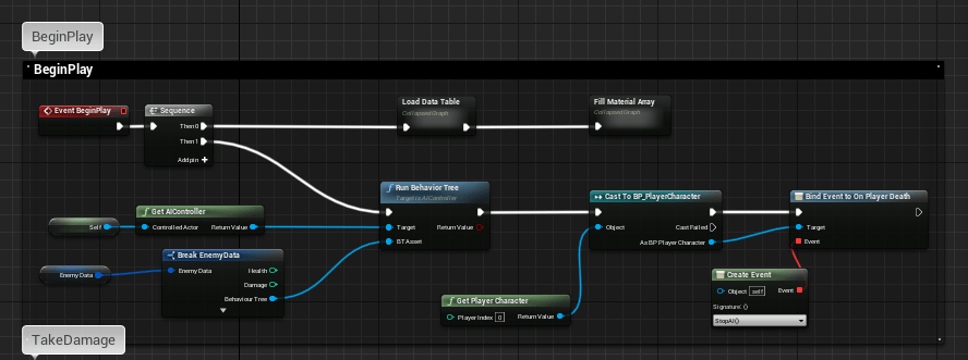 Desarrollo de un prototipo de Ratchet & Clank