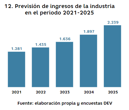 ventajas de crear videojuegos en español -- Creación de empleo y crecimiento económico en la industria de los videojuegos en español