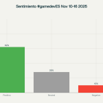 Analisis Industria Española del Videojuego 10 a 16 de Noviembre 2025: Entre la Resiliencia Indie y la Profesionalización del Ecosistema Analisis Industria Española del Videojuego 10 a 16 de Noviembre 2025: Entre la Resiliencia Indie y la Profesionalización del Ecosistema