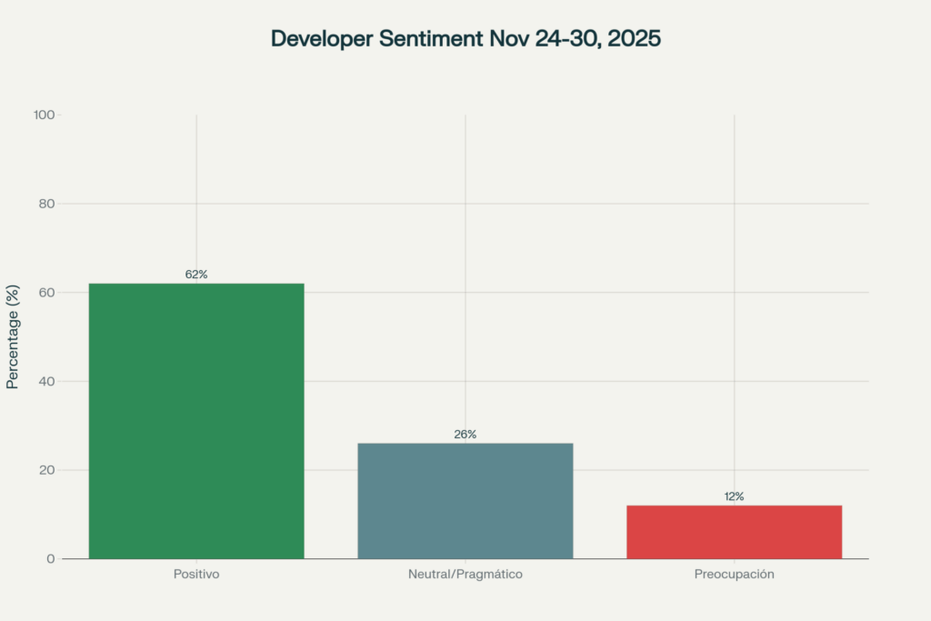 Análisis Semanal Industria del Videojuego en España 20-30 Noviembre 2025 - Analisis de sentimiento